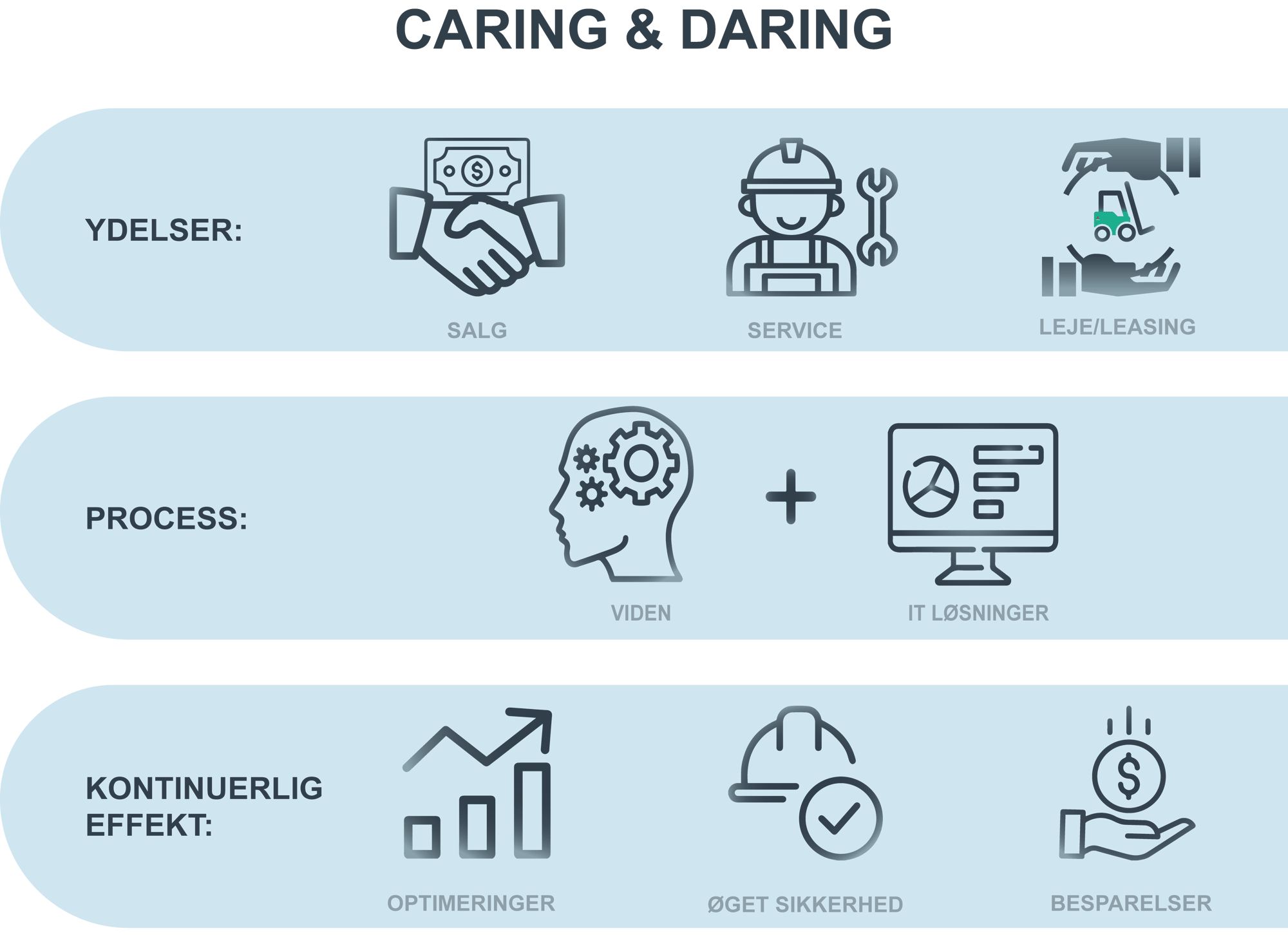 Caring&Daring MØRK BLÅ Caring&Daring MØRK BLÅ